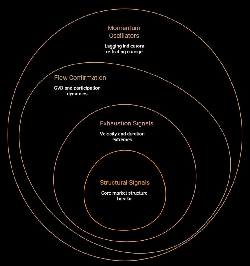 Reversal Structure
