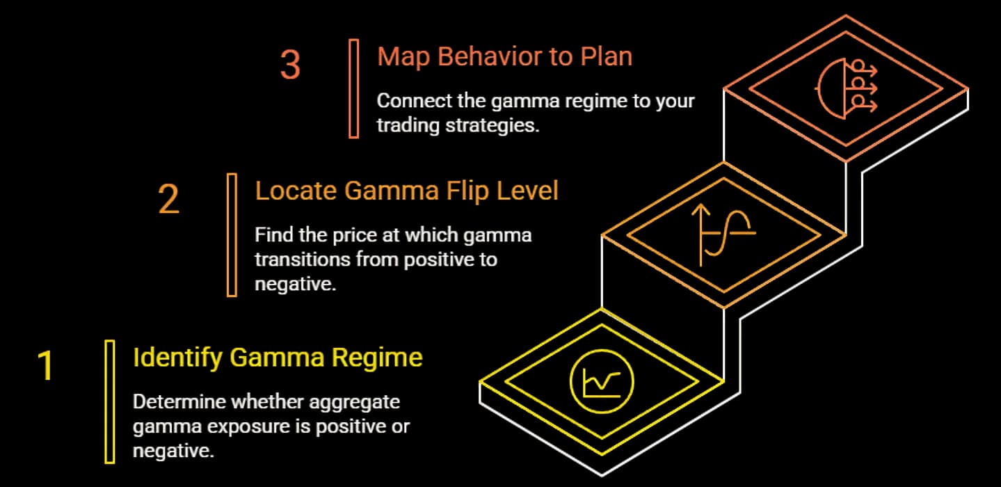 mapping gama exposure