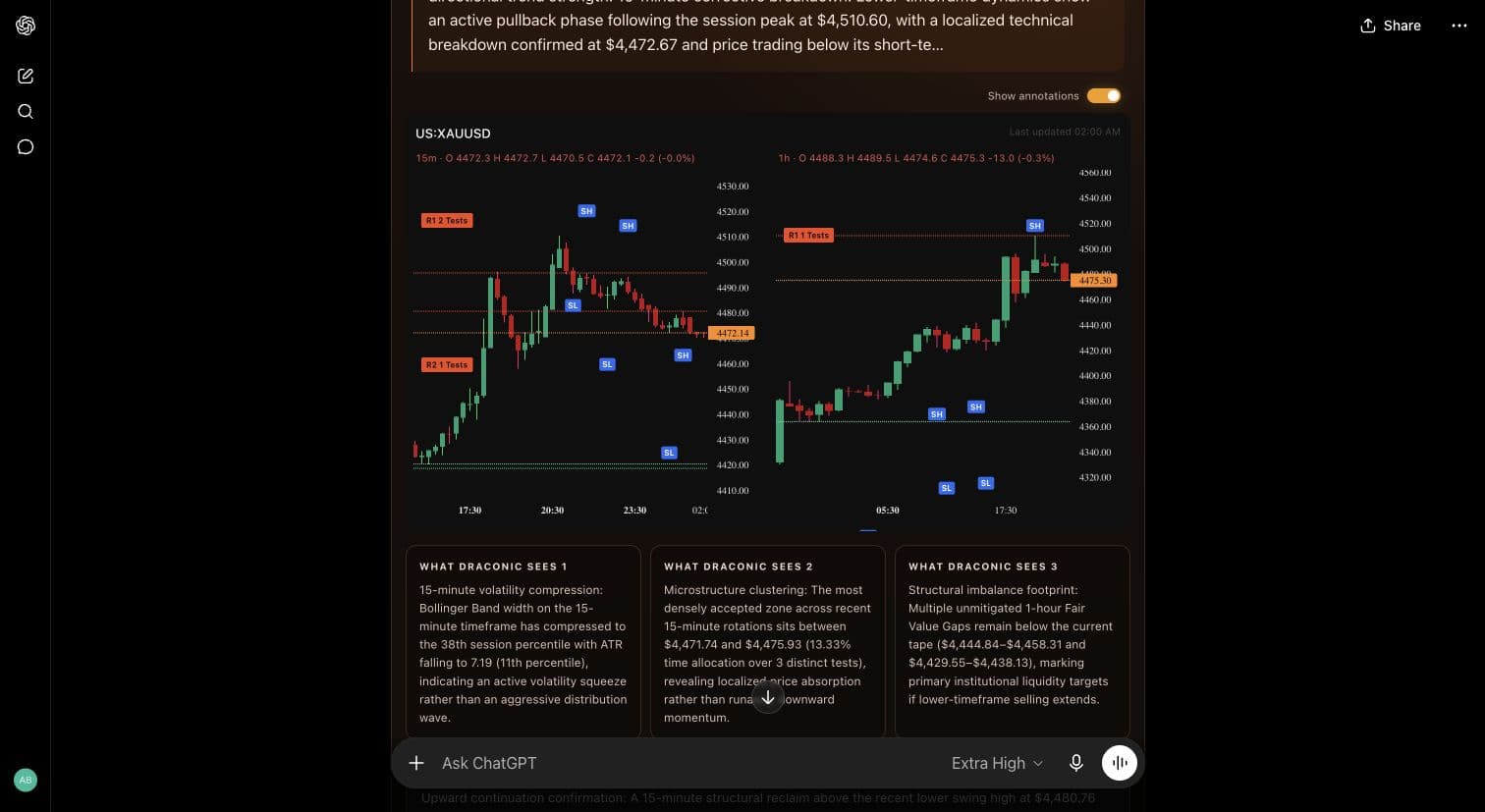Draconic Market Intelligence rendering a live annotated XAUUSD chart and three structured observations inside ChatGPT